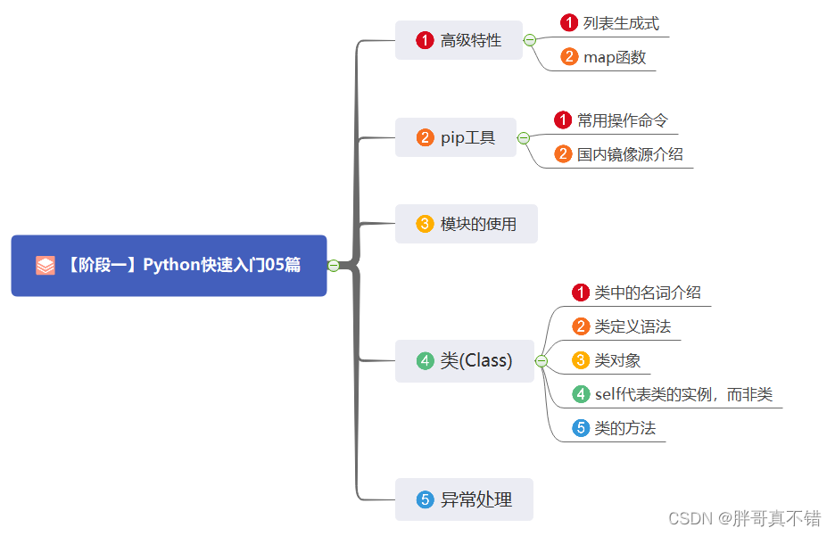 【阶段一】Python快速入门05篇：高级特性、pip工具、模块的使用、类(class)与异常处理