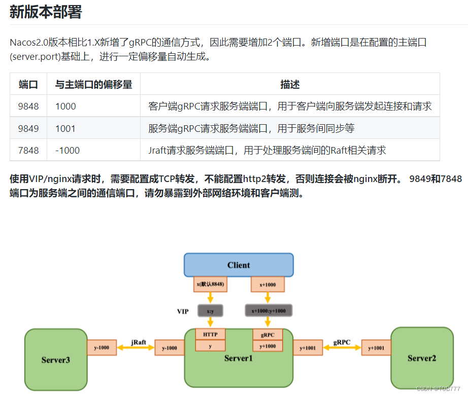 nacos新版本集群部署规则