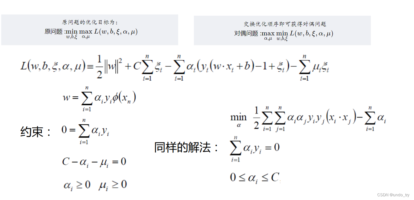 传统机器学习(七)支持向量机(1)超平面、SVM硬间隔、软间隔模型和损失函数