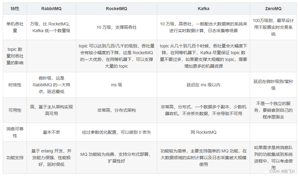 消息队列使用场景、概念和原理