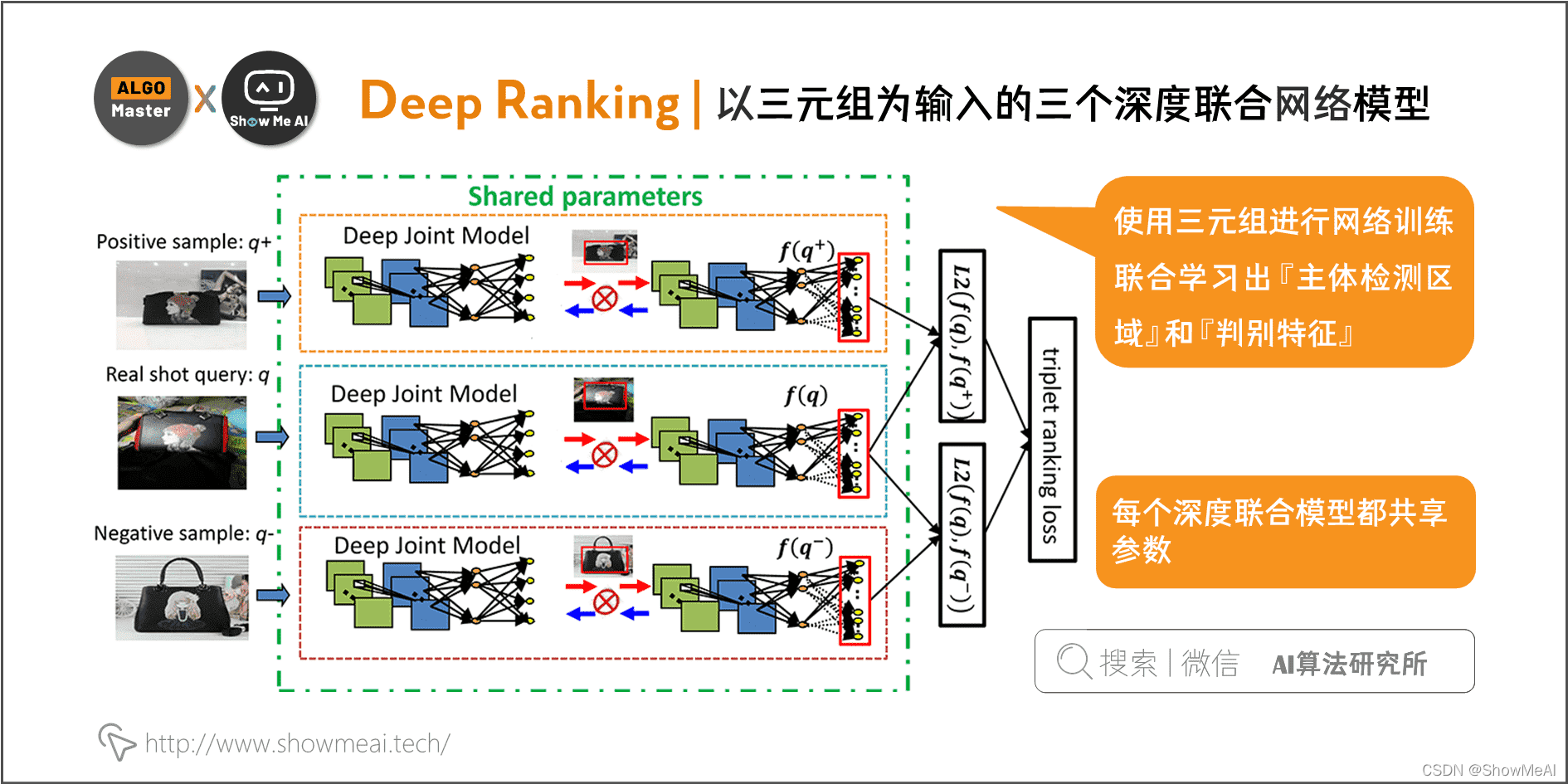 Deep Ranking | 以三元组为输入的三个深度联合网络模型