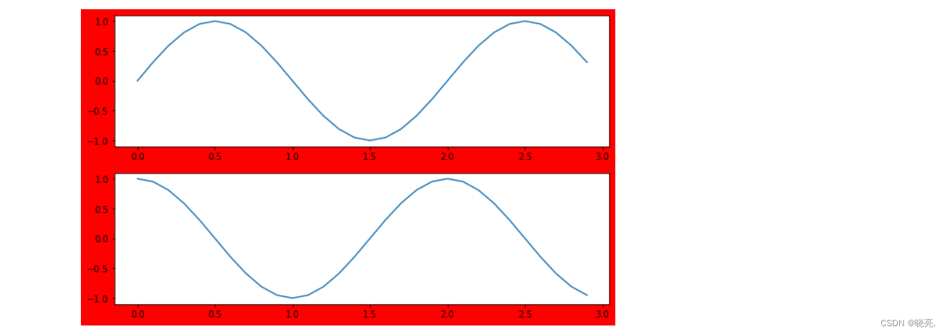 【Matplotlib】plt.figure()、plt.subplot() 、plt.subplots() 、plt.xticks() 、plt.xlim()和 plt.grid() 六个函数的使用