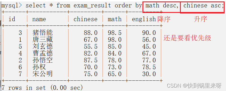 MySQl表的增删查改（CRUD）