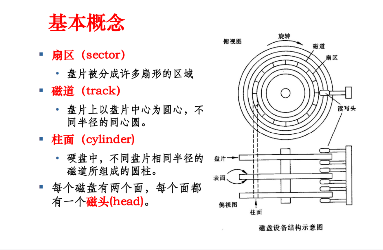 linux文件系統inode磁盤結構尋址方案ext2文件系統創建刪除文件過程軟