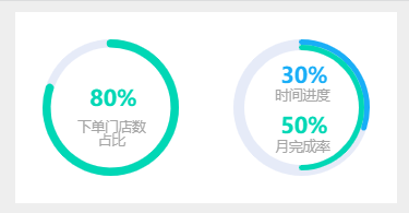 vue环进度图、双环进度图 - echart图表