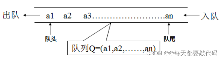 JavaSE补充 | 了解数据结构与常用集合的源码分析