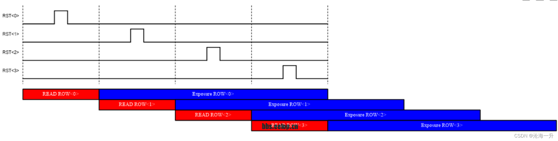 3t Sensor Rst Layout CMOS图像传感器——像素设计基础_图像传感器的像素-CSDN博客