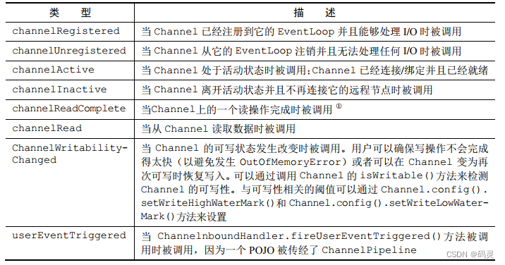 io.netty学习（四）ChannelHandler