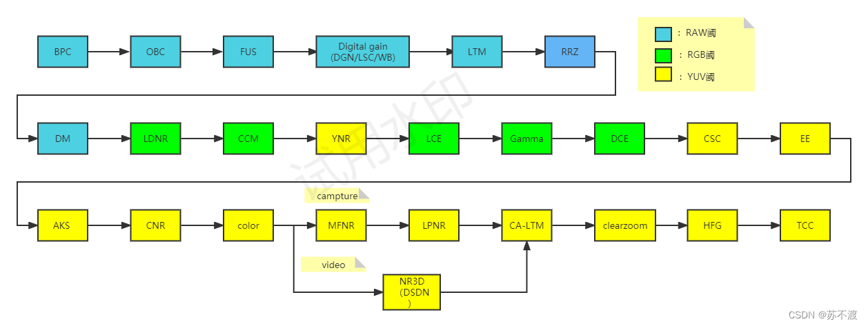 Camera Tuning - MTK pipeline