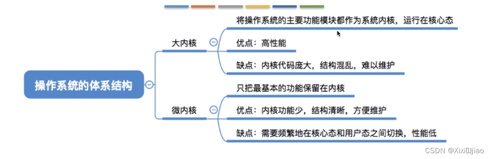 计算机操作系统-操作系统概述