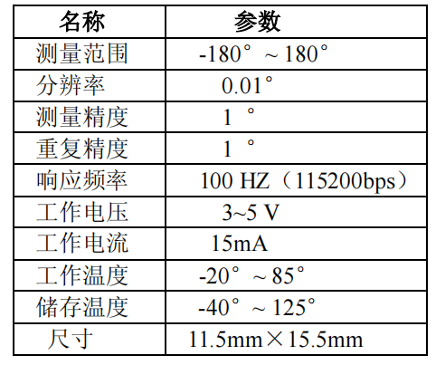 K_A14_012基于STM32等单片机驱动GY-25倾斜度角度模块 串口与OLED0.96双显示