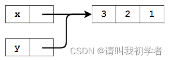 （小甲鱼python）函数笔记合集四 函数(IV)总结 函数中参数的作用域 局部作用域 全局作用域 global语句 嵌套函数 nonlocal语句等详解