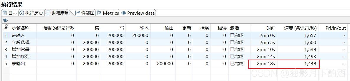 [外链图片转存失败,源站可能有防盗链机制,建议将图片保存下来直接上传(img-6xj7hu8L-1629959050700)(C:\Users\hbwhx\Desktop\学习\01_kettle\kettle优化之提高读写速度.assets\image-20210826113202179.png)]