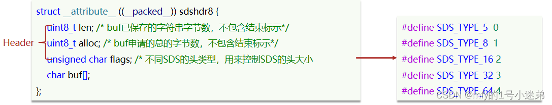 [外链图片转存失败,源站可能有防盗链机制,建议将图片保存下来直接上传(img-TFzLJ2ud-1676461700863)(.\原理篇.assets\1653984624671.png)]