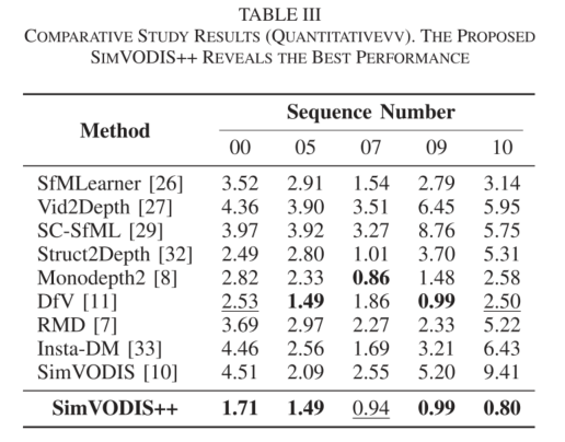 SimVODIS++: Neural Semantic Visual Odometry in Dynamic Environments 论文阅读