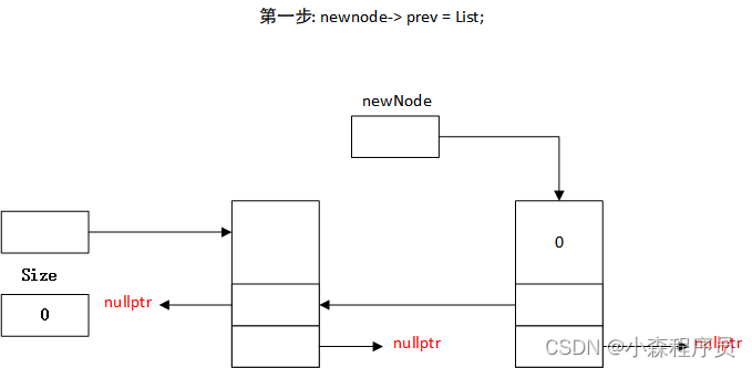 链接第一步