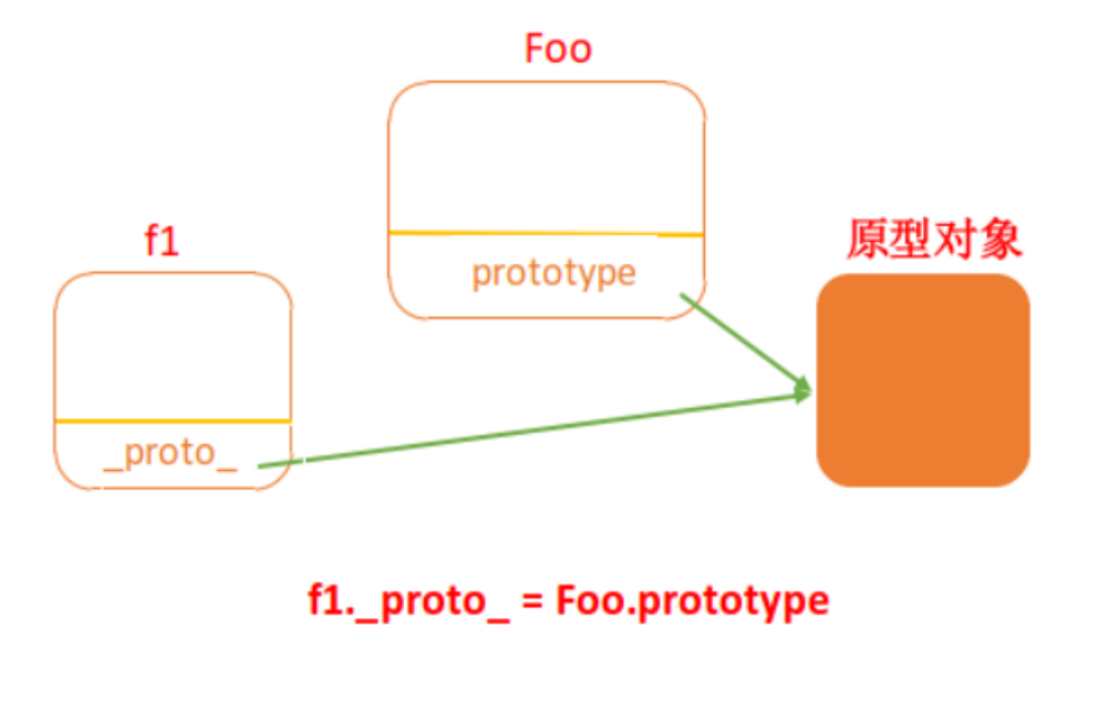 [ͼƬתʧ,Դվз,齫ͼƬֱϴ(img-FGQY2nPL-1630850642429)(C:\Users\AUSU\AppData\Roaming\Typora\typora-user-images\image-20210905215636711.png)]