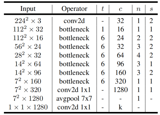 图7.网络整体配置图