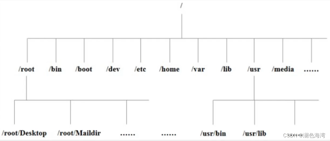 2.0、Linux-基础了解