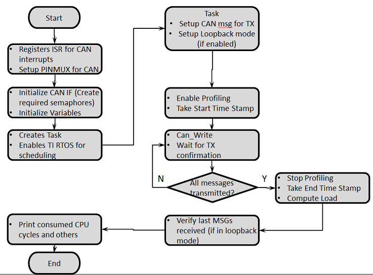 【TDA4系列】通过MCU域的R5F1_0启动全部核心MAIN域核心（R5F DSP A73）_main域的r5f 核性能-CSDN博客