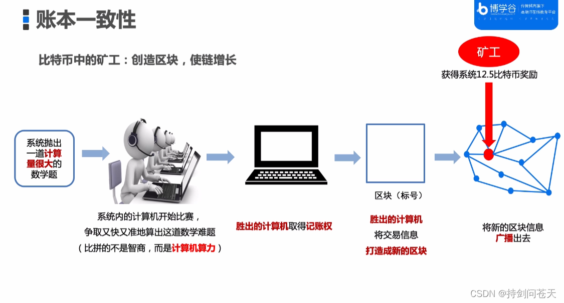 比特币分叉币排名_比特币分叉测试时间表_比特币有几个分叉