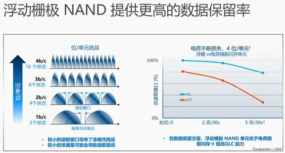 QLC 闪存给主控带来了很大的难题？