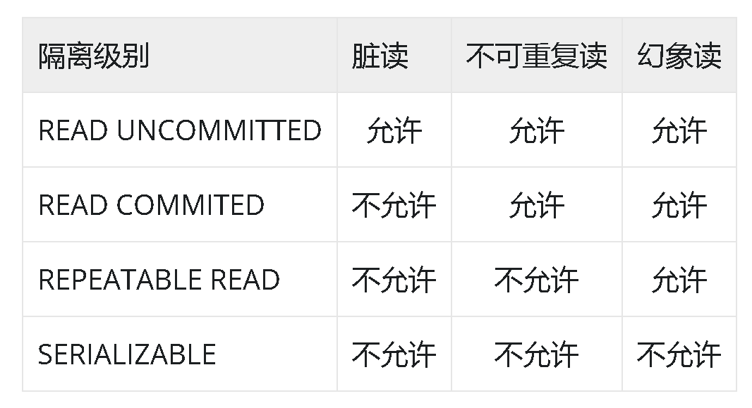 MySQL — InnoDB事务