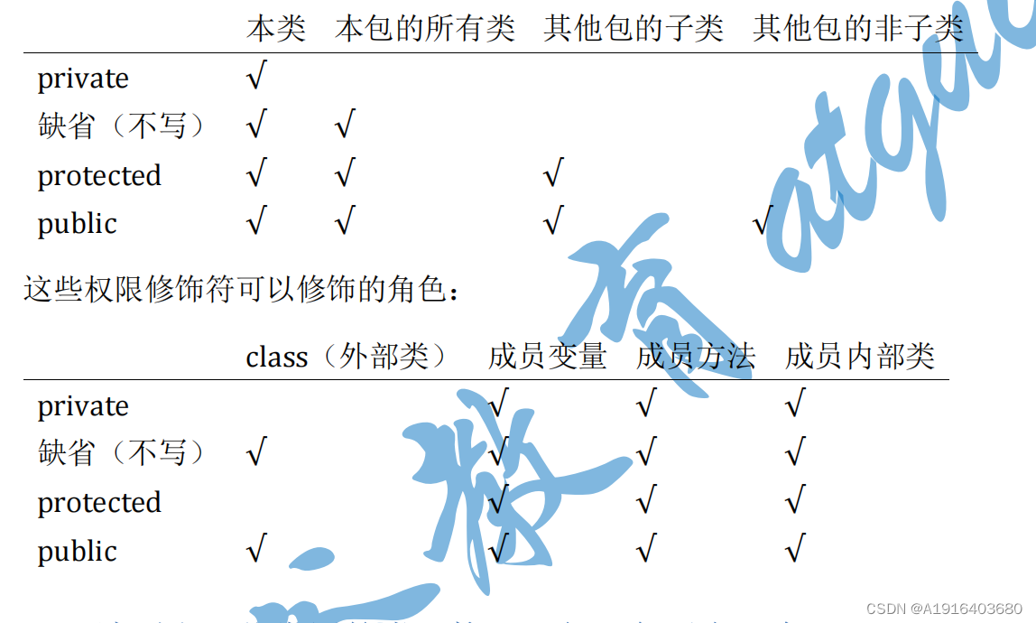 java SE阶段面试题