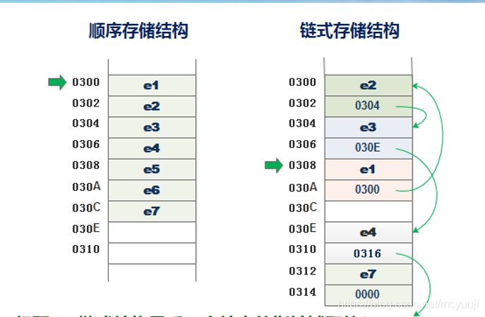线性表