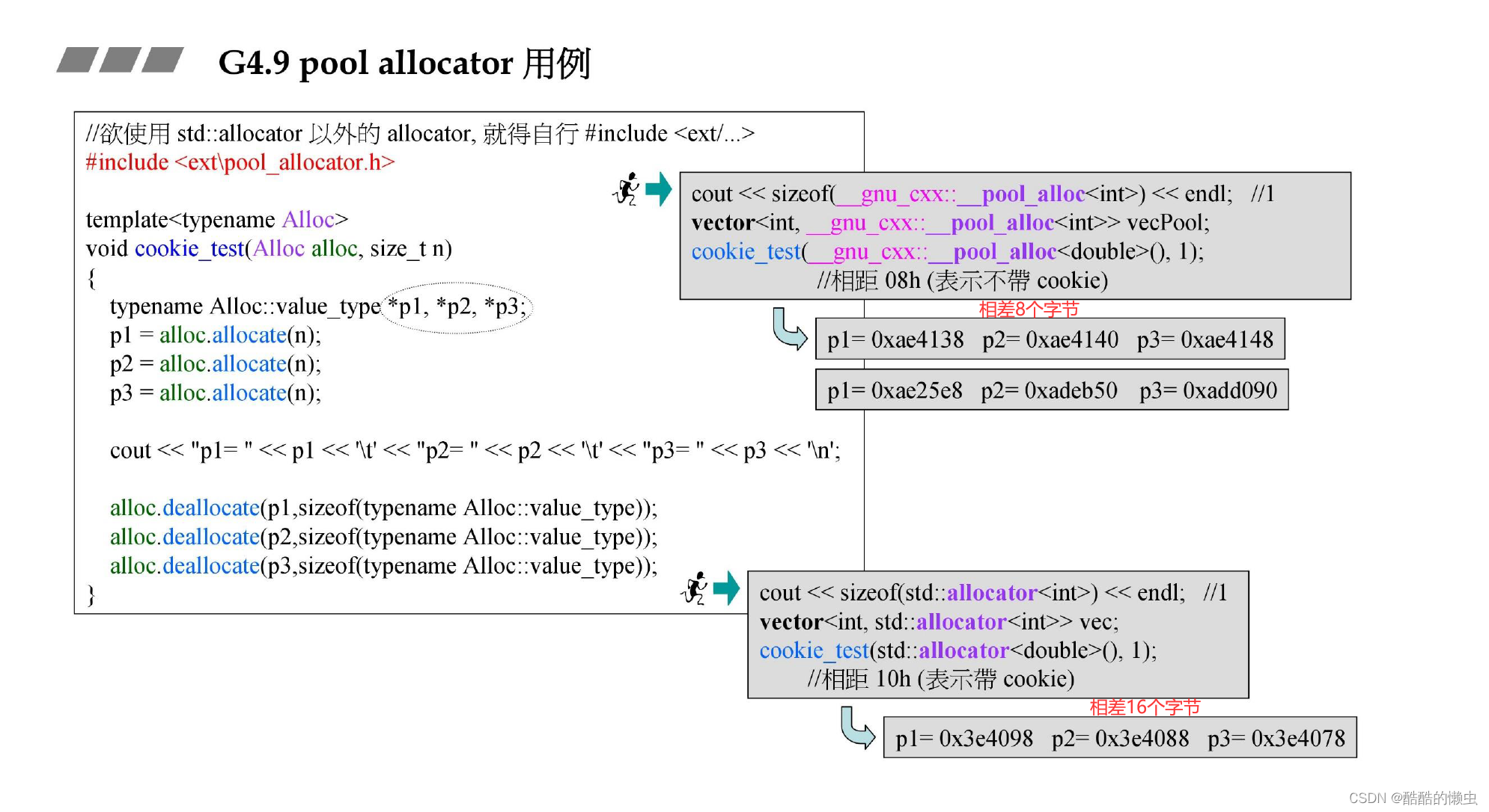 c-allocator-std-allocator-csdn