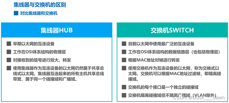 [外链图片转存失败,源站可能有防盗链机制,建议将图片保存下来直接上传(img-qsIQfuzu-1658109644374)(media/8294f6a613eb9f319a13d16e3cd63a7f.png)]