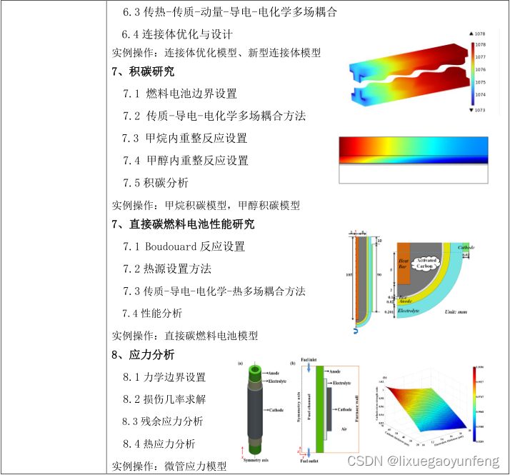 “COMSOL电化学系列，锂离子电池仿真，燃料电池仿真