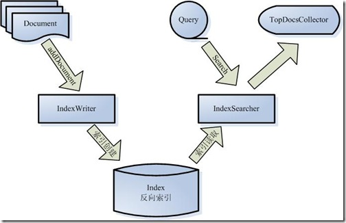 Elasticsearch面试题精选20题[通俗易懂]