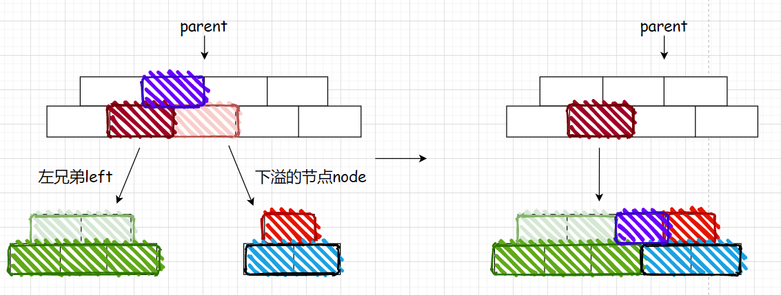 [外链图片转存失败,源站可能有防盗链机制,建议将图片保存下来直接上传(img-ULCl01kI-1660278997825)(C:\Users\lenovo\AppData\Roaming\Typora\typora-user-images\image-20220812122350373.png)]