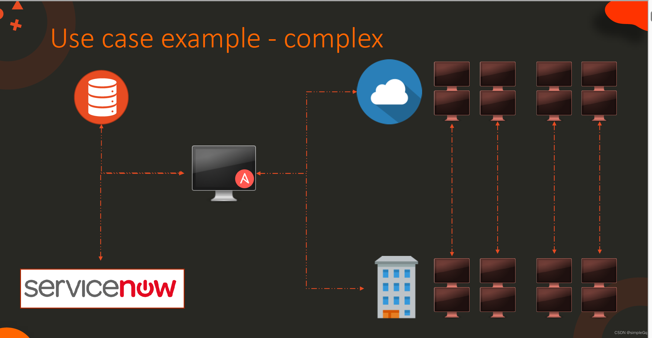 1. Ansible介绍，什么是Ansible?Ansible能用来做什么？