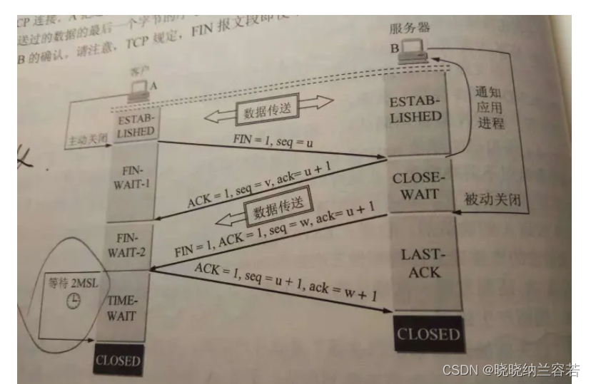 《TCP/IP网络编程》阅读笔记--Timewait状态和Nagle算法