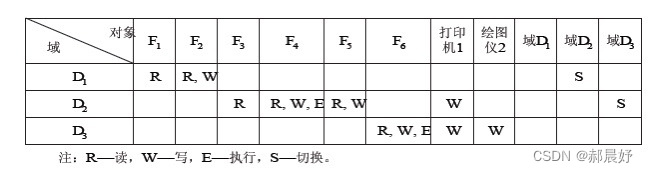 计算机操作系统第四版第七章文件管理—课后习题答案