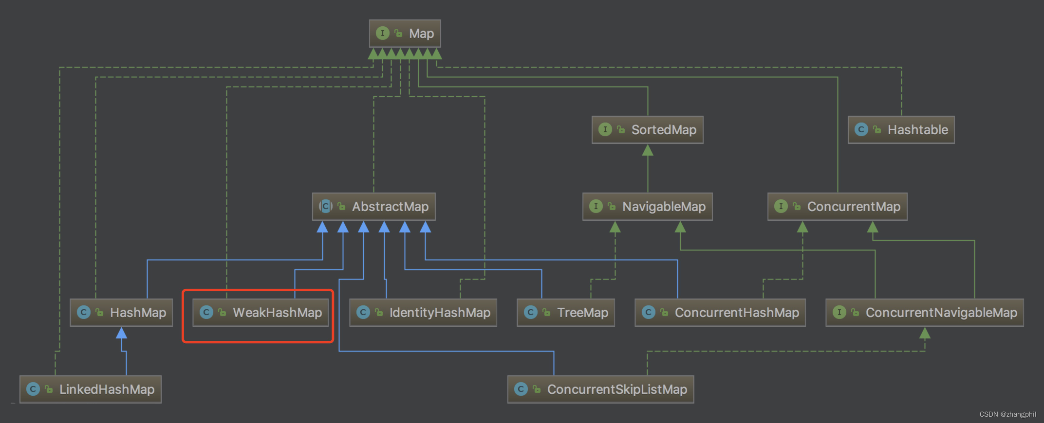 Kotlin Sort Map TreeMap Kotlin Treemap CSDN   B8ffdfac29a948b78eaf321fa4e8f216 