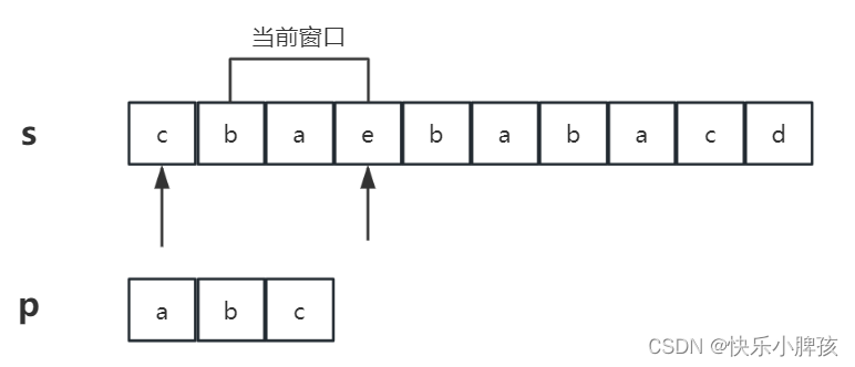 leetcode面试经典150题——32 串联所有单词的子串（中等+困难）