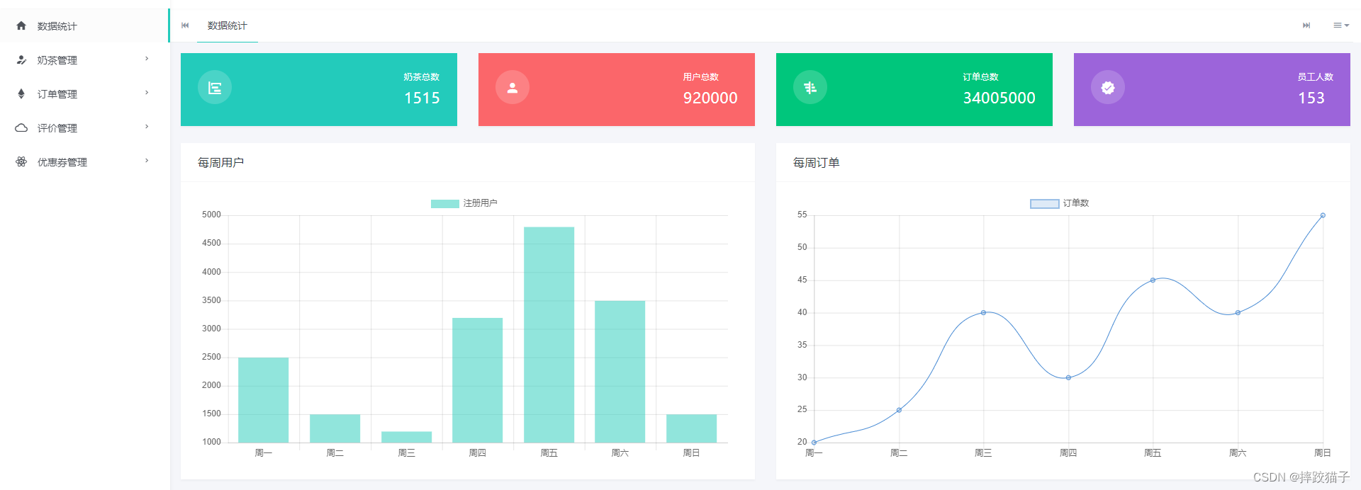 基于Java+SpringBoot+微信小程序实现奶茶点单系统