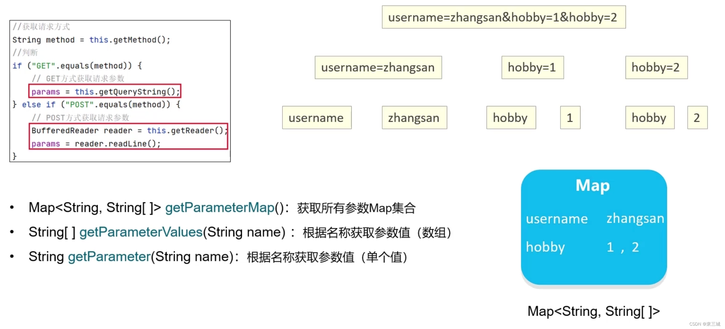 username什么意思中文图片