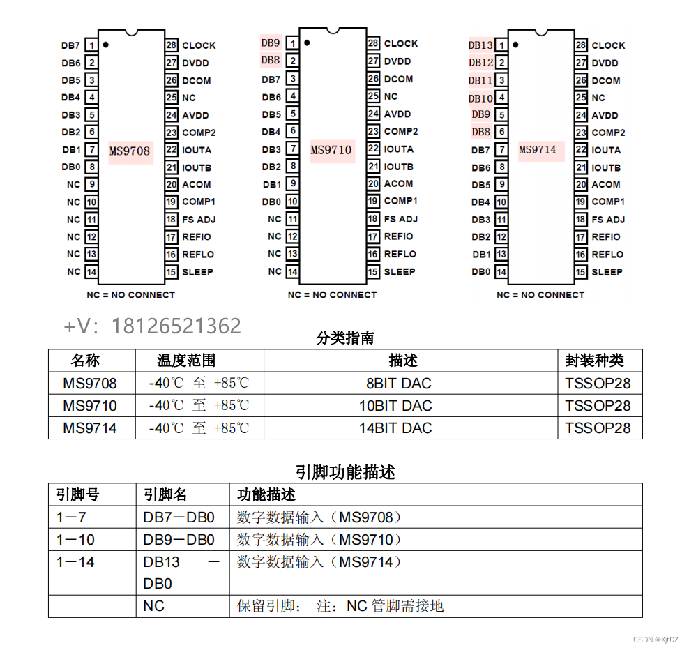 MS9708数模转换器可pin对pin兼容AD9708