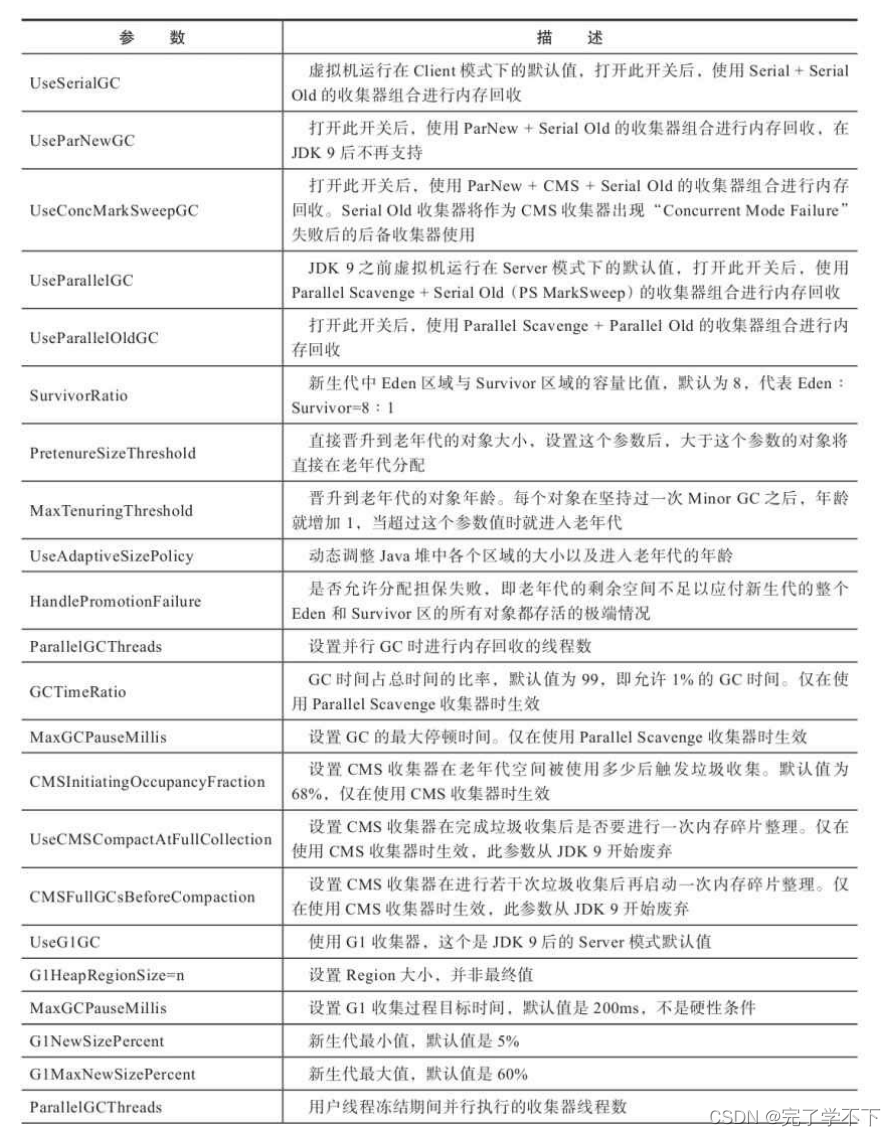 JAVA选择合适的垃圾收集器+内存分配实战_java如何根据可用的内存来搭配垃圾回收器-CSDN博客