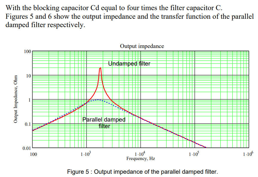 Input Filter to reduce Conducted Emissions_鈥淒esign techniques for ...