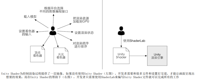 Unity Shader ΪȾṩһ