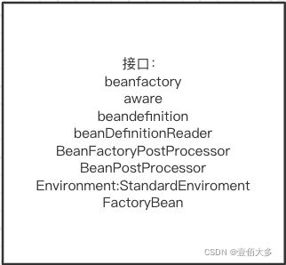 beanFactory、aware、