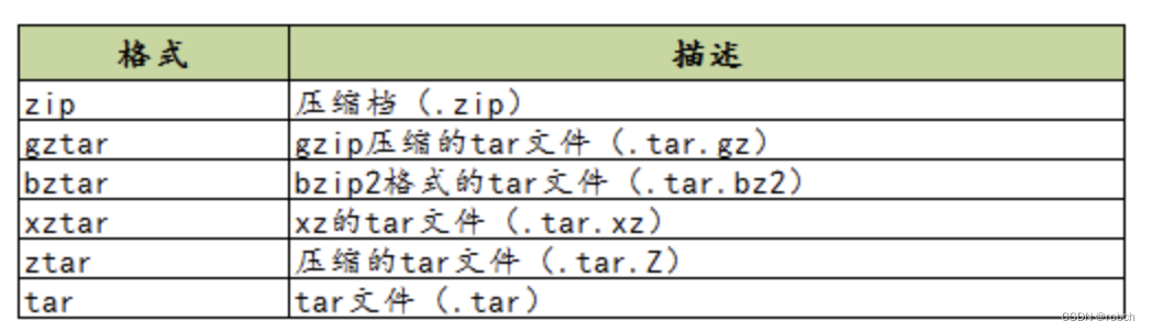 python setup.py 打包发布