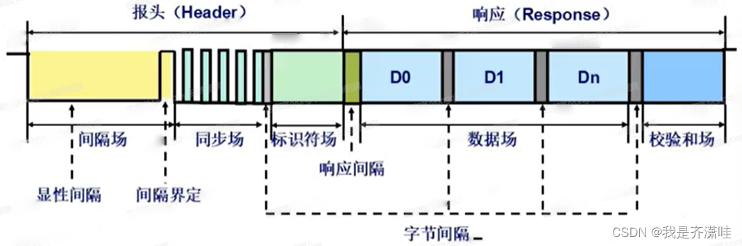 LIN通信基础-CSDN博客