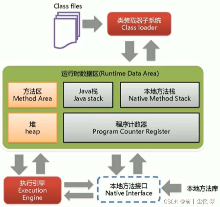 请添加图片描述