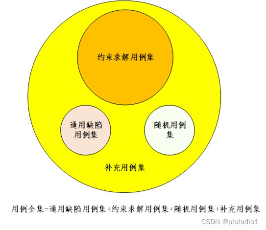 基于静态分析结果的测试用例自动生成方法